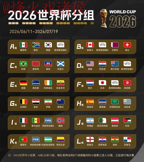 2026世界杯投注实时官方指南