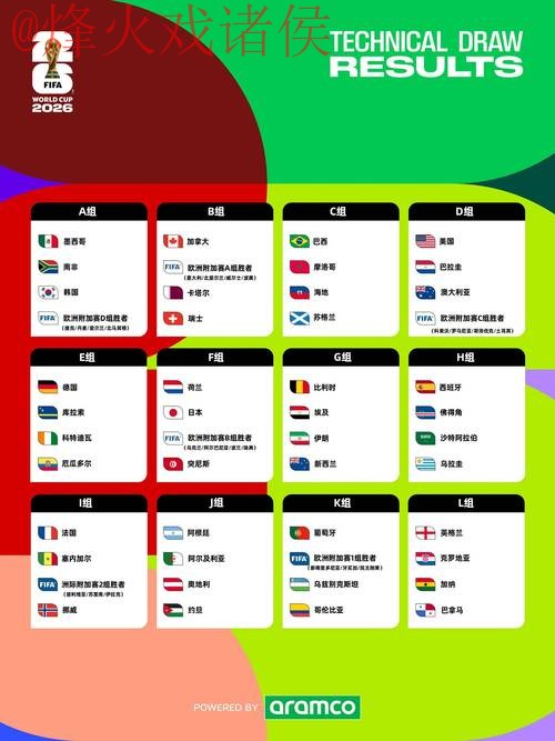 2026世界杯预测及最新资讯网址 2026世界杯预测及最新资讯网址