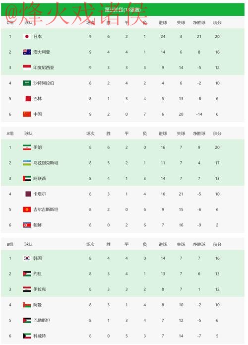 世界杯比分开户正规平台入口地址 世界杯比分开户正规平台入口地址